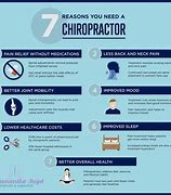 Image result for Chiropractor vs Nurse Practitioner