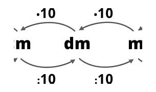 Image result for M and Km Diagram Cartoon