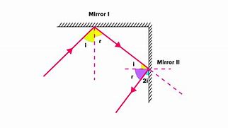 Image result for True Reverse Image 2 Mirrors at 90 Degree Angle