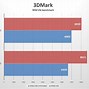 Image result for iPhone 12 Pro Benchmarks