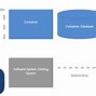 Image result for Software Architecture Visualization
