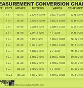 Image result for Cm Inches Chart