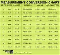 Image result for Inches to 32Nds Conversion Chart