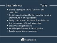Image result for Data Architect Job Description