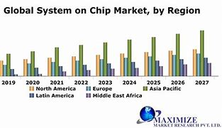 Image result for Chip Market Segmentation Chart