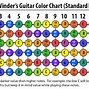 Image result for Color in Sharp Music