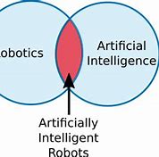 Image result for World's First Robot