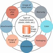 Image result for All Products Standard Image