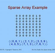 Image result for Example of Special Array
