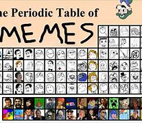 Image result for Periodic Table Memes