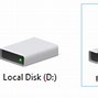 Image result for Local Disk Drive