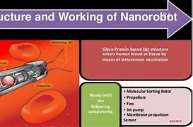 Image result for Nanorobotics Components