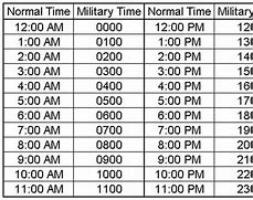 Image result for Military Time Clock