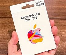 Image result for Back of Apple Gift Card Funny