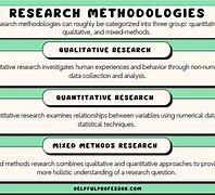 Image result for Research Methodology Images HD