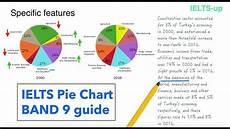 Ielts Writing Task 1 Pie Chart Lesson Youtube