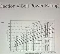 Image result for Bando V-Belt Tension Gauge