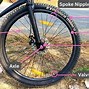 Image result for Cycle Parts