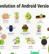 Image result for Android Version 2