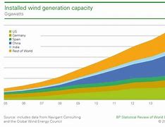 Image result for Green Rise Chart