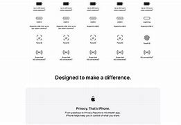 Image result for Apple iPhone 15 128GB