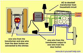 Image result for Electrical Doorbell