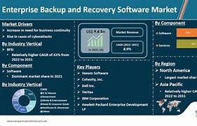 Image result for Enterprise Backup and Recovery