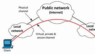 Image result for Private Area Network