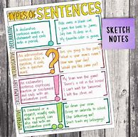 Image result for Types of Sentences 4th Grade