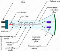 Image result for 36 Type Tube Cathode