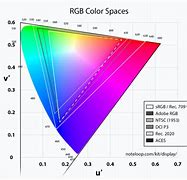 Image result for HDR TV Chart