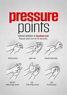 Image result for Martial Arts Pressure Points