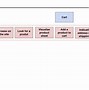 Image result for Agile Story Map Examples