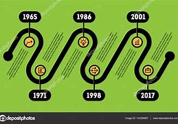 Image result for Technology Timeline