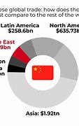 Image result for Chines Trade