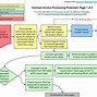 Image result for Finance Department Flow Chart