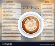 Image result for Coffee Benefits