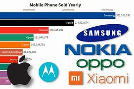 Image result for Best to Worst Phone Brands