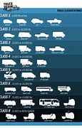 Image result for Vehicle Size Comparison