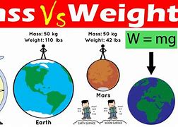 Image result for How Mass and Weight Are Diffrent