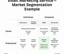 Image result for Service Marketing Strategy