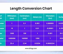 Image result for Miles to Inches Conversion Chart