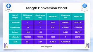 Image result for Metric to Inch Calculator