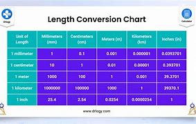 Image result for Length Converter Chart