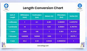 Image result for Convert Diameter to Inches Calculator
