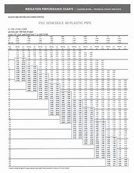 Image result for 5 Inch Schedule 40 PVC Pipe