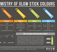 Image result for Glow Stick Inside