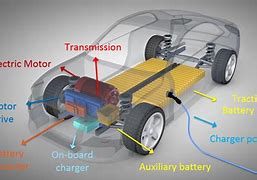 Image result for Car Battery Positive and Negative