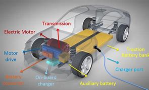 Image result for EV Battery Drawing