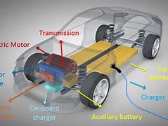 Image result for Electric Battery Diagram